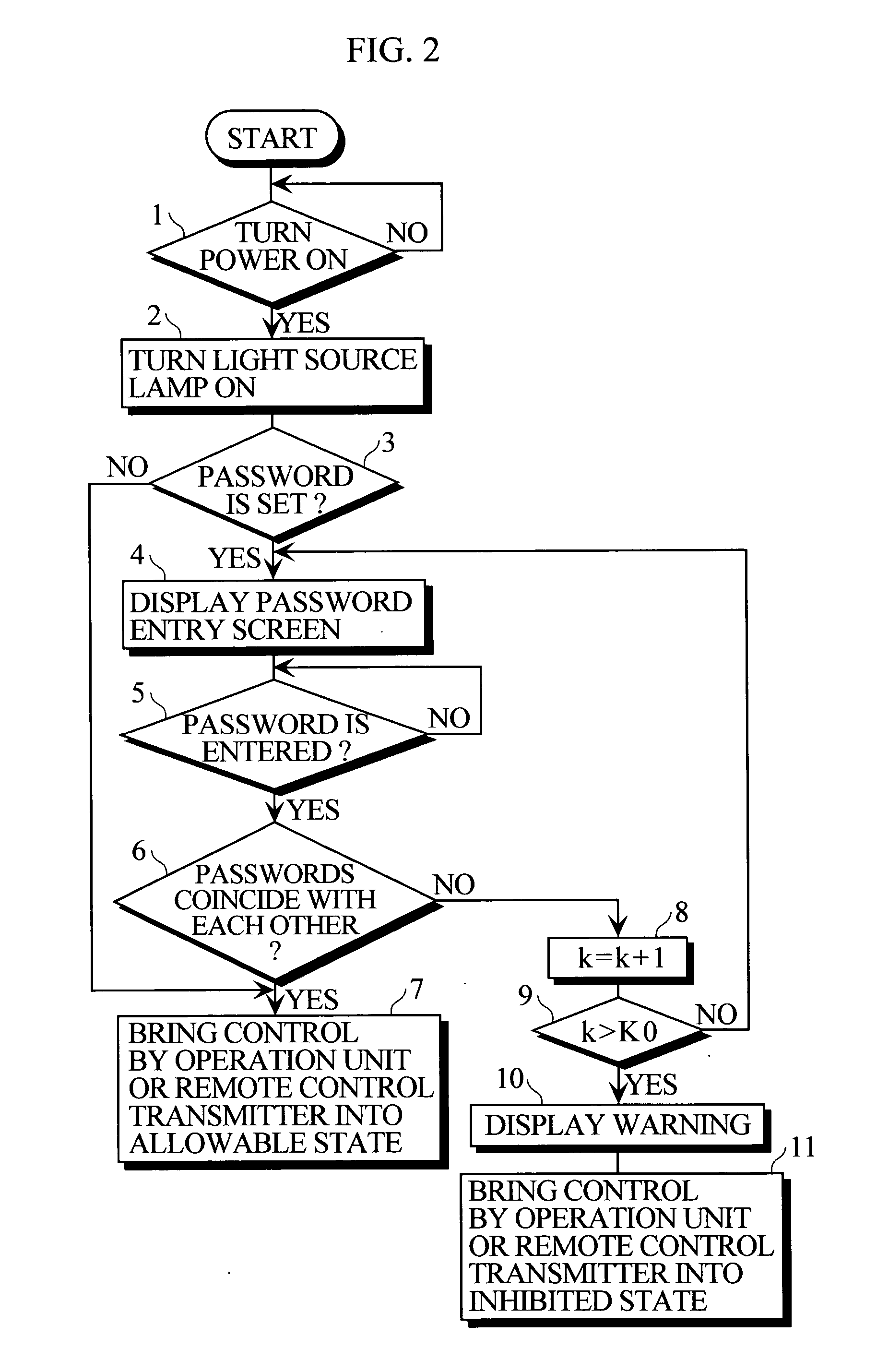 Liquid crystal projector