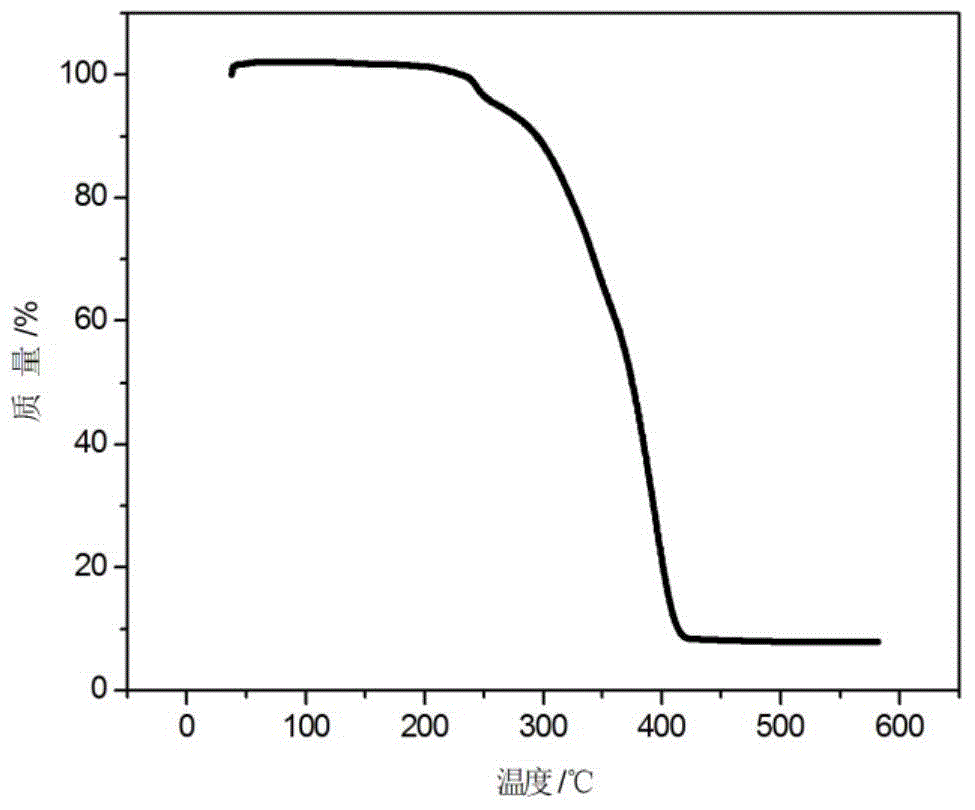 Heat-resistant and high-damping polyurethane elastomer and preparation method thereof