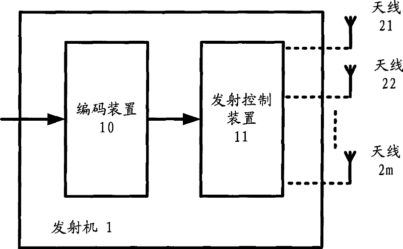 Method and device for implementing full velocity transmission in MIMO system