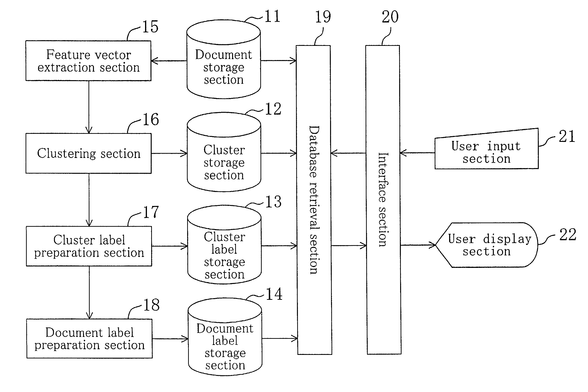 Information retrieval system for documents