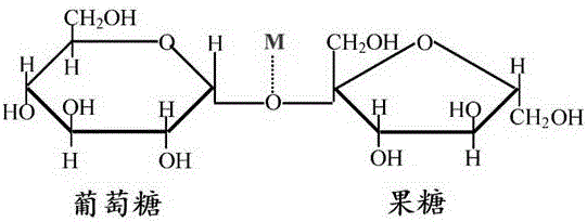 Preparation method for saccharose zinc complex