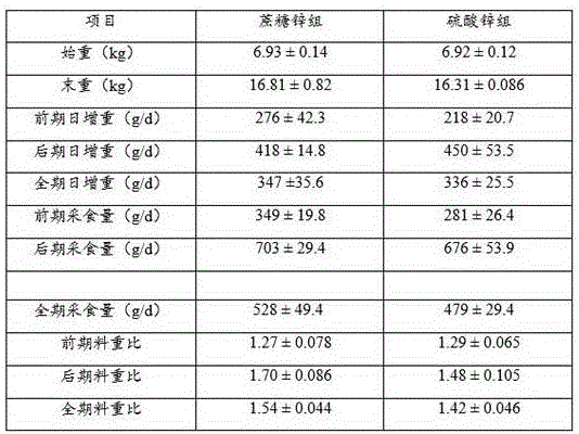 Preparation method for saccharose zinc complex