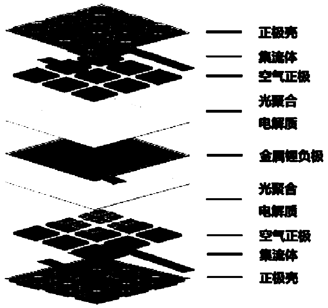 A deformable lithium-air battery and its assembly method