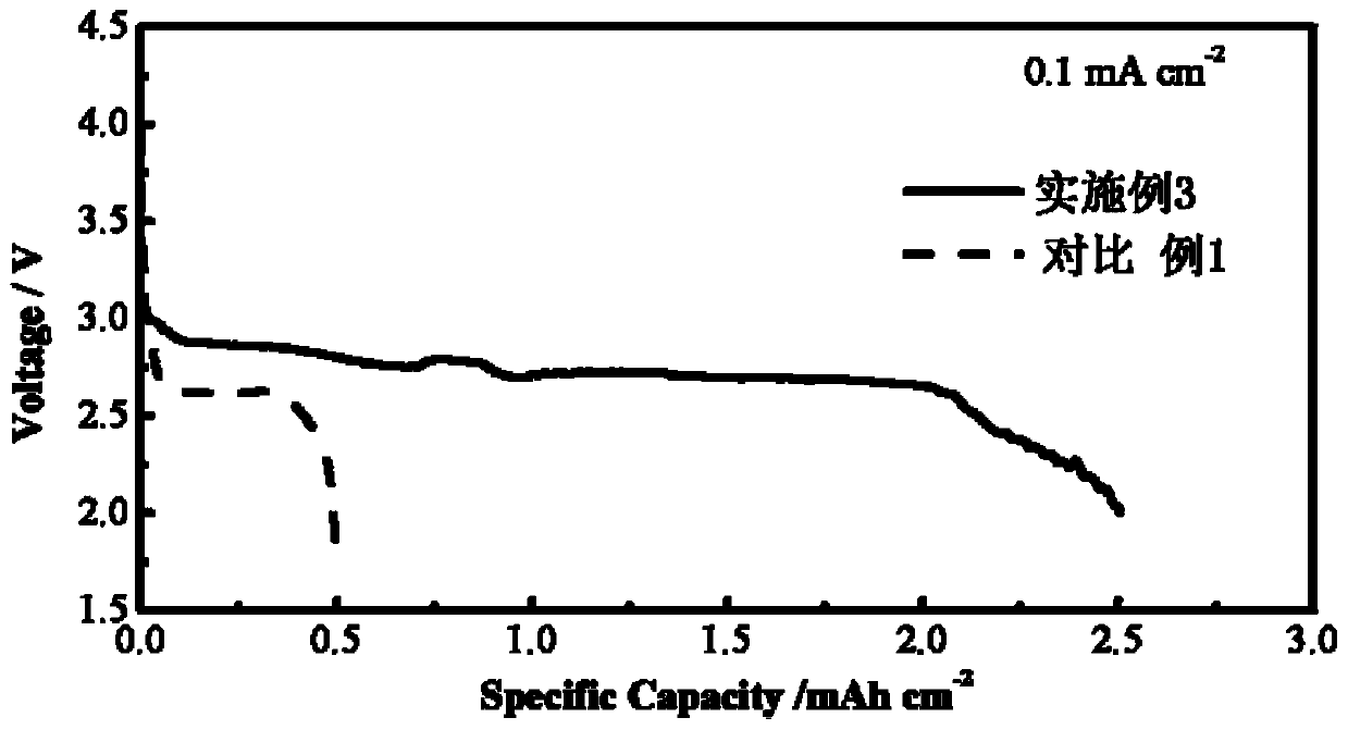 A deformable lithium-air battery and its assembly method