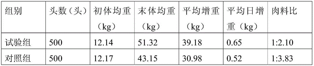 Piglet feed as well as preparation method and application thereof