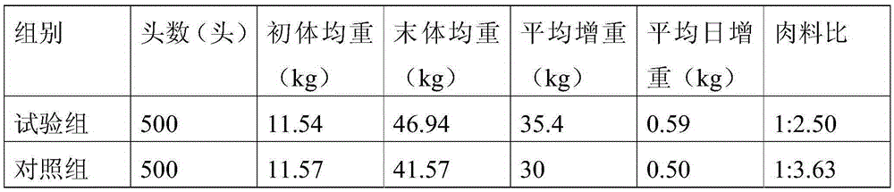 Piglet feed as well as preparation method and application thereof