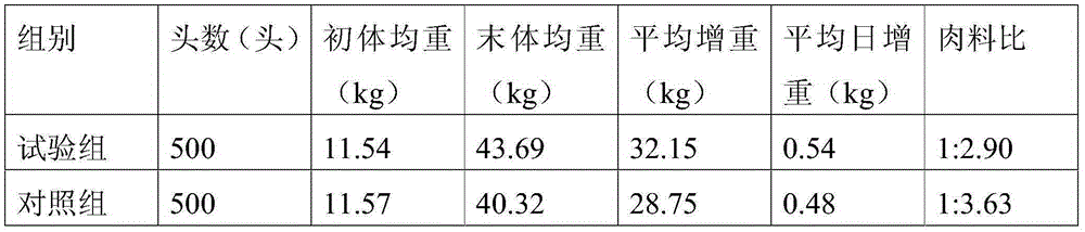 Piglet feed as well as preparation method and application thereof