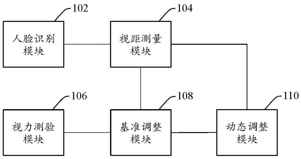 System and method for adjusting font size