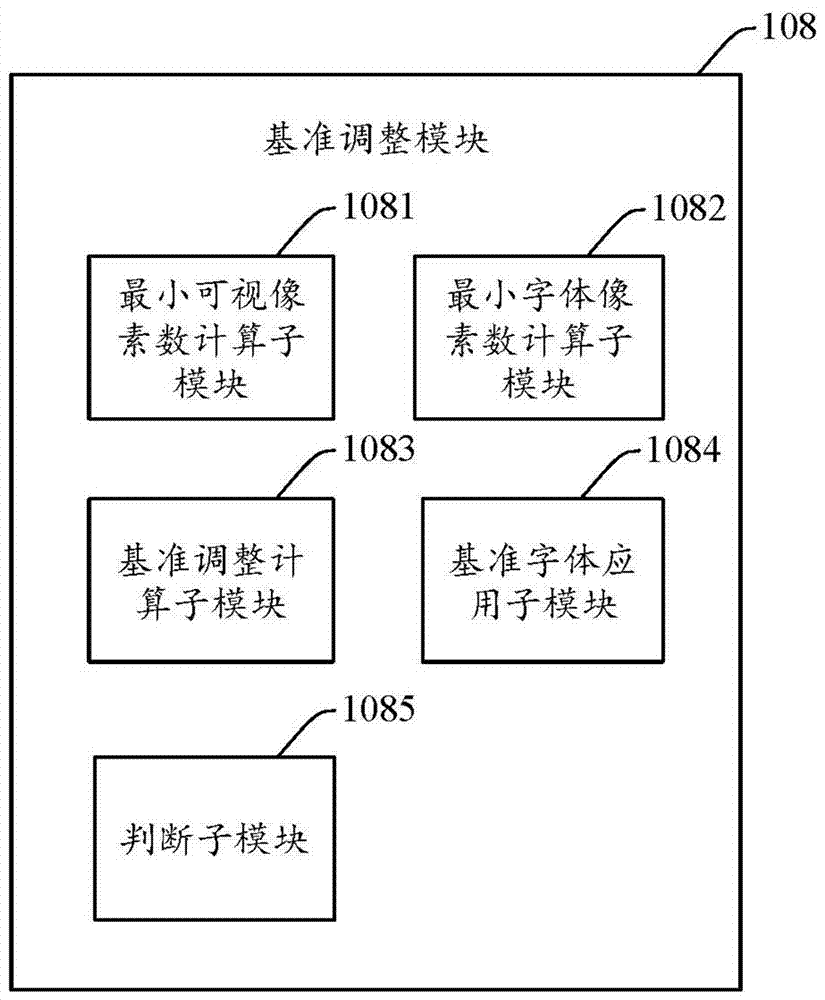 System and method for adjusting font size