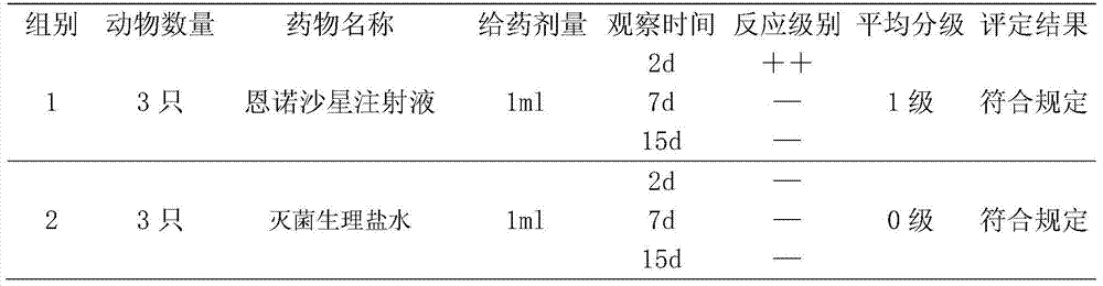 A kind of enrofloxacin injection and preparation method thereof