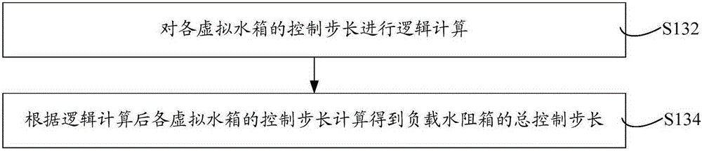 Control method and system for electronic load regulator of generator