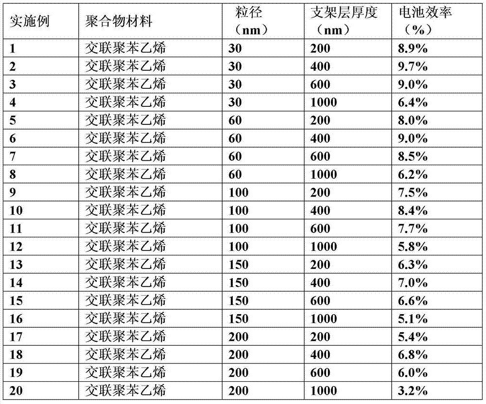 Support layer for perovskite base thin film solar cell and production method of support layer