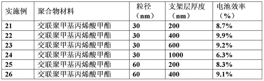 Support layer for perovskite base thin film solar cell and production method of support layer