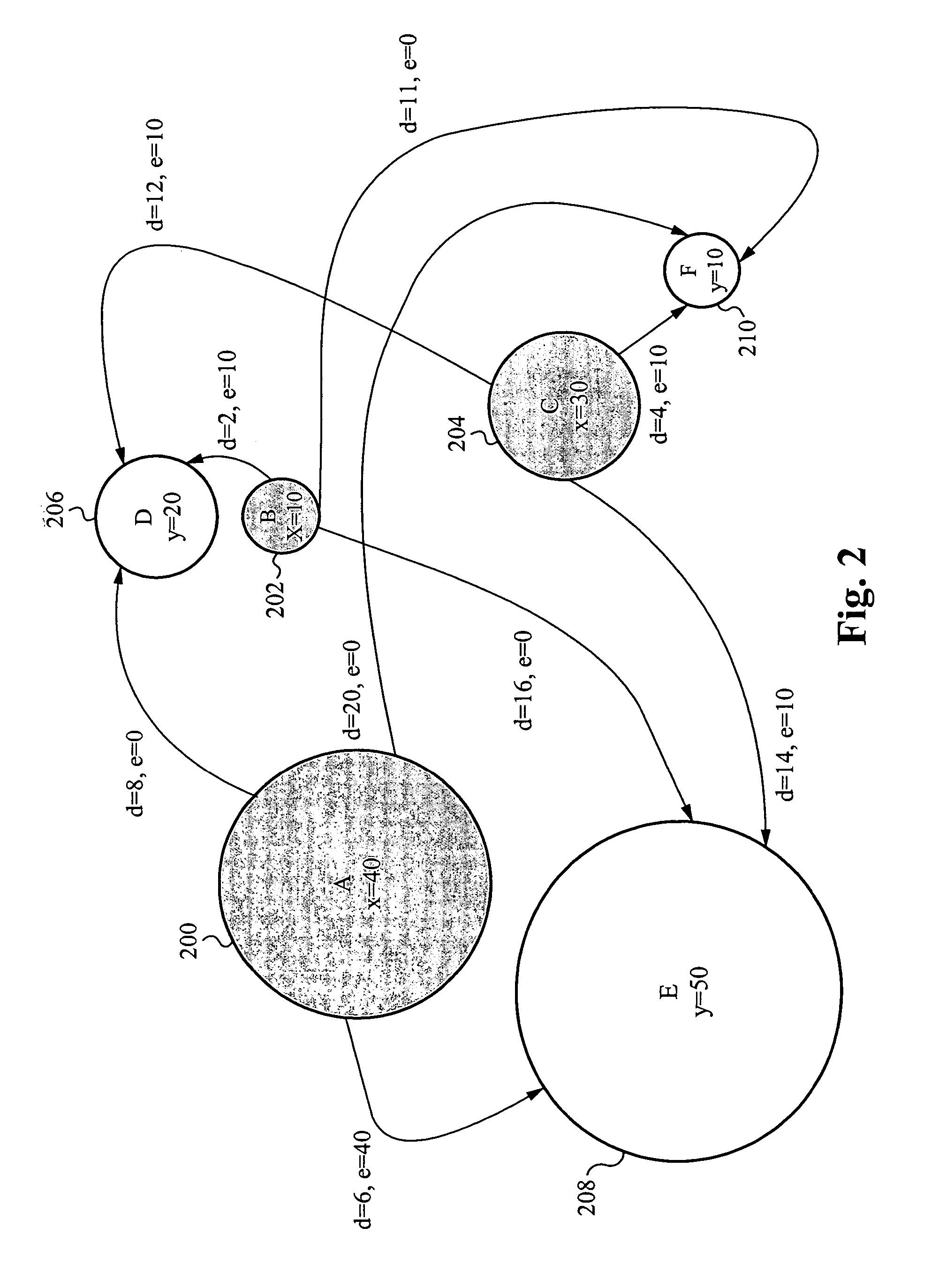 Compressible earth mover's distance