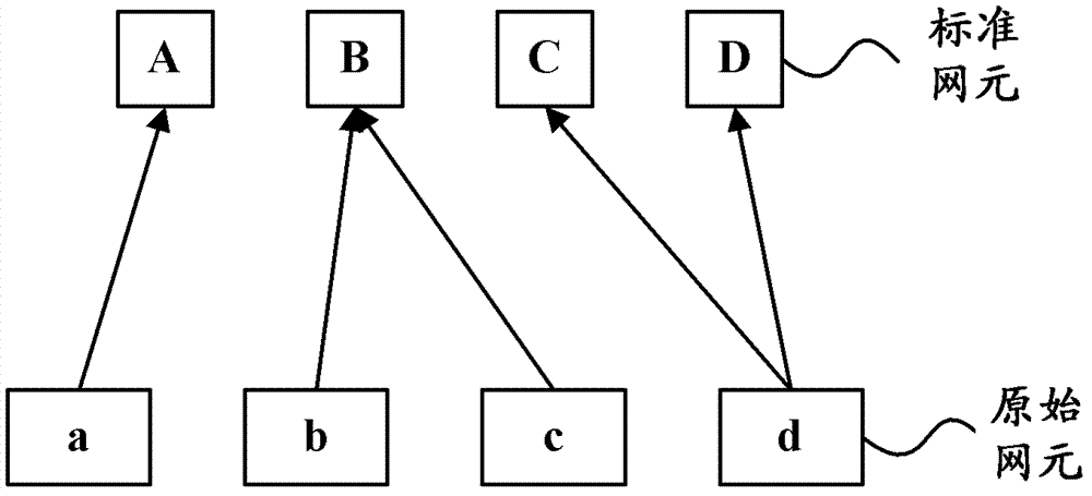 Architecture method and device for network element topology