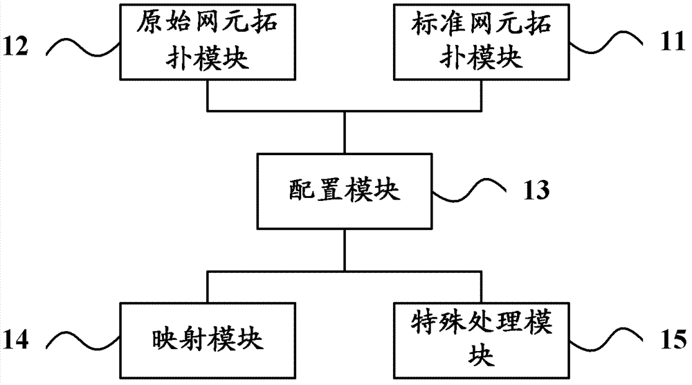 Architecture method and device for network element topology