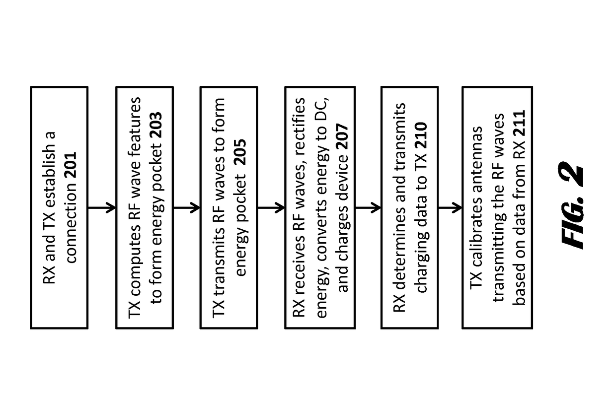 TV system with wireless power transmitter