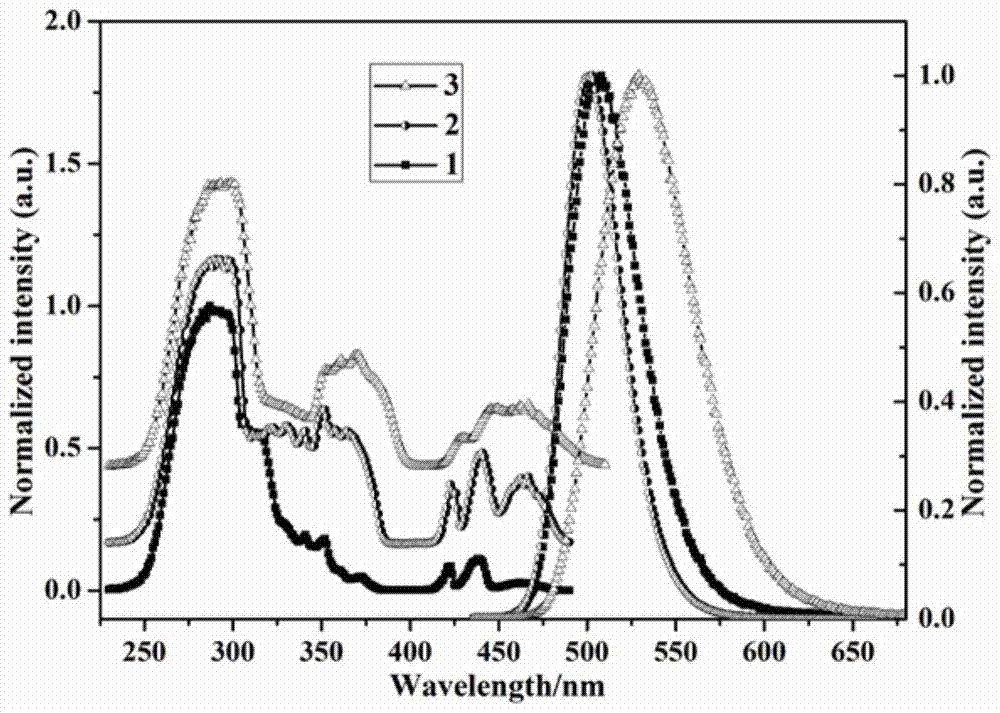 Synthesis and application of a class of high-efficiency green phosphorescent and triboluminescent materials