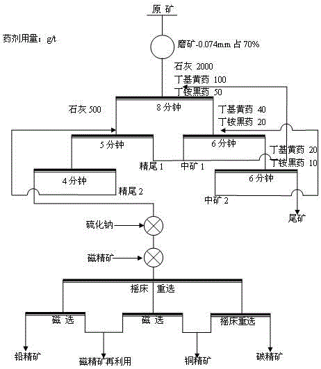 A kind of recovery method of carbon-containing refractory copper-lead ore