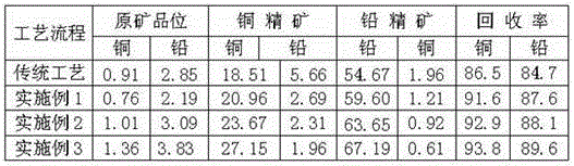 A kind of recovery method of carbon-containing refractory copper-lead ore