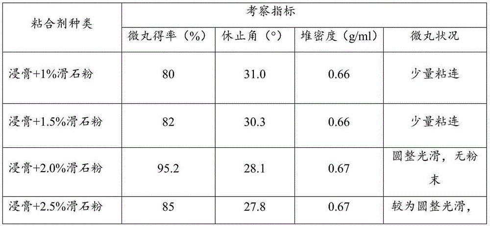 Preparation method and product of veterinary Qingfei powder pellets