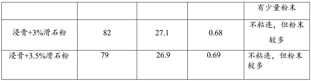 Preparation method and product of veterinary Qingfei powder pellets