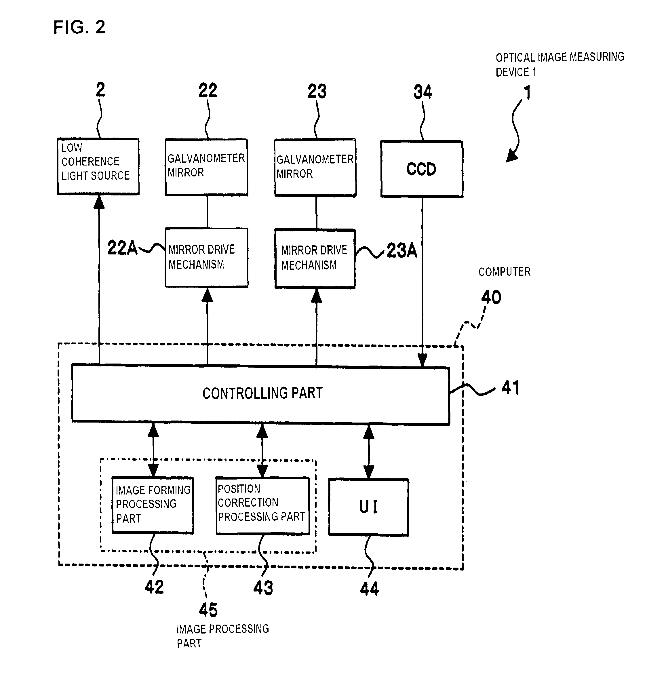 Optical image measuring device, optical image measuring program, fundus observation device, and fundus observation program