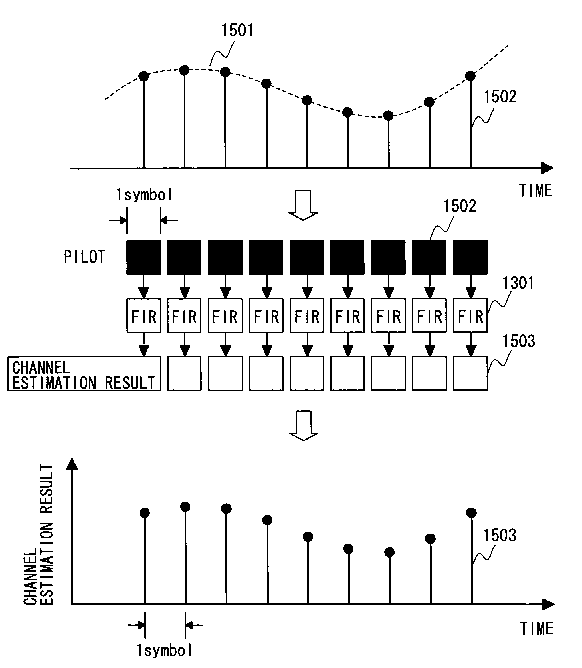 Channel estimation method for a mobile communication system