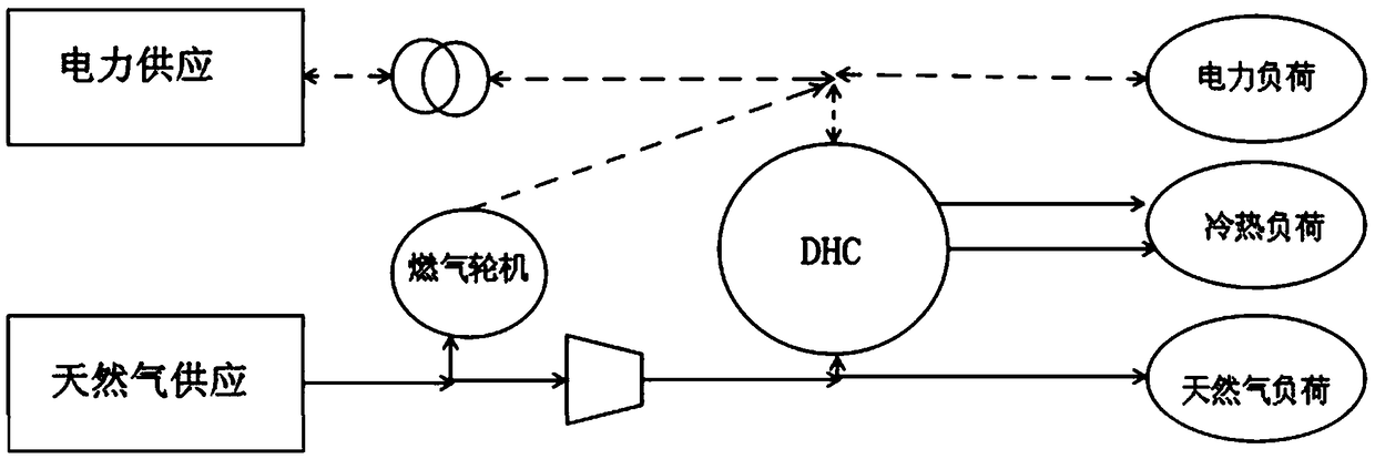 Multi-objective Optimization Method for Energy Internet