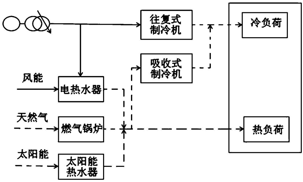 Multi-objective Optimization Method for Energy Internet