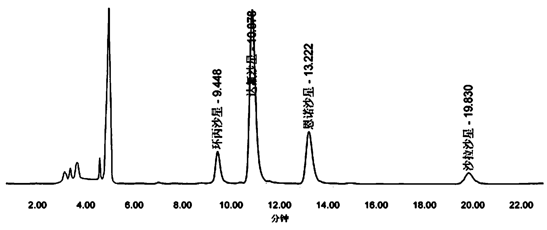 Method for determining fluoroquinolone drug residual in beef