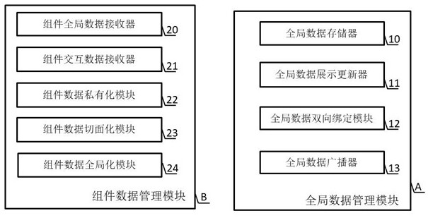 Method and device for dragging part data management in large-screen data visualization development