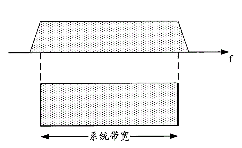 Transmission processing method and equipment of uplink control channel