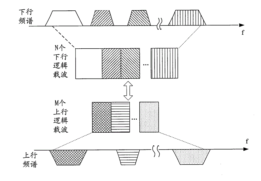 Transmission processing method and equipment of uplink control channel