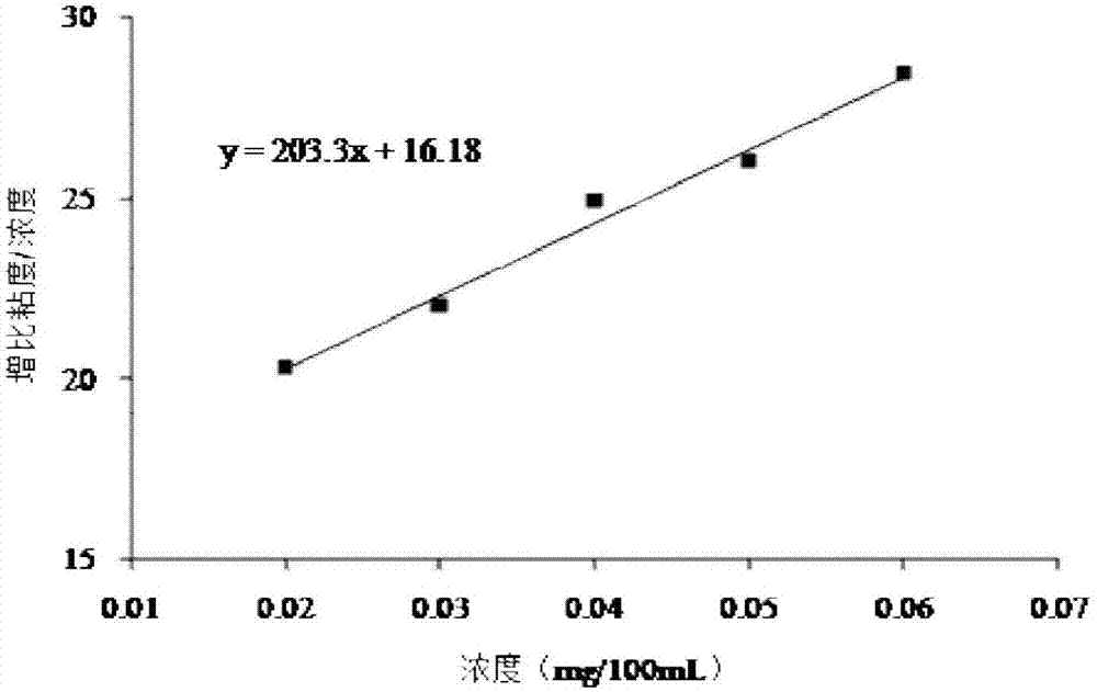 Streptococcus equi subsp. Zooepidemicus subspecies SXY36 and application in fermentation production of hyaluronic acid