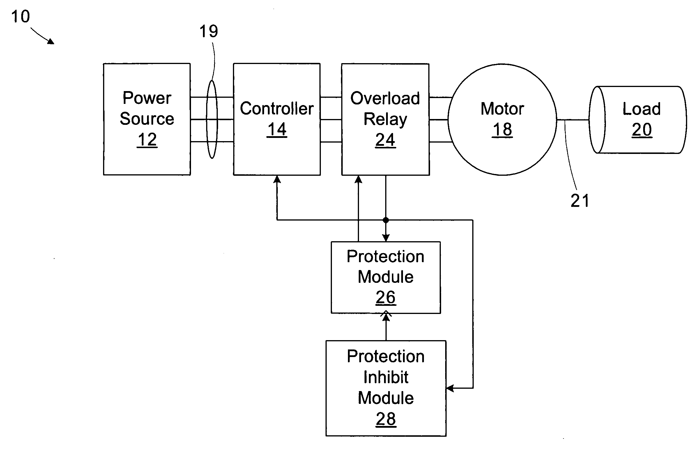 Motor protection inhibit circuit