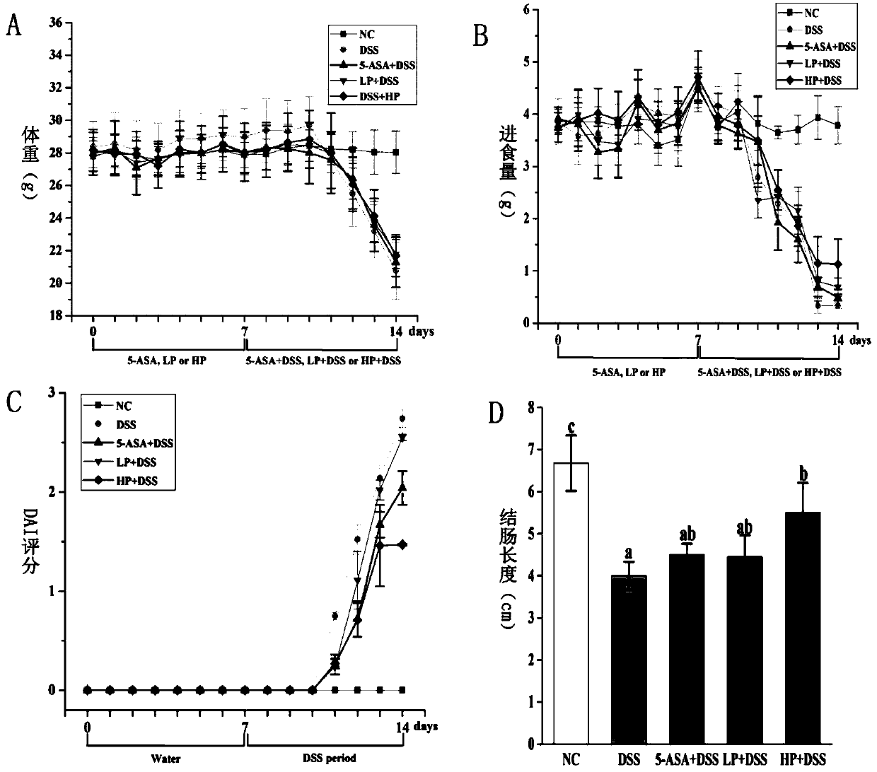 Application of litchi pulp polyphenol extract in preparation of preparation for improving ulcerative colitis