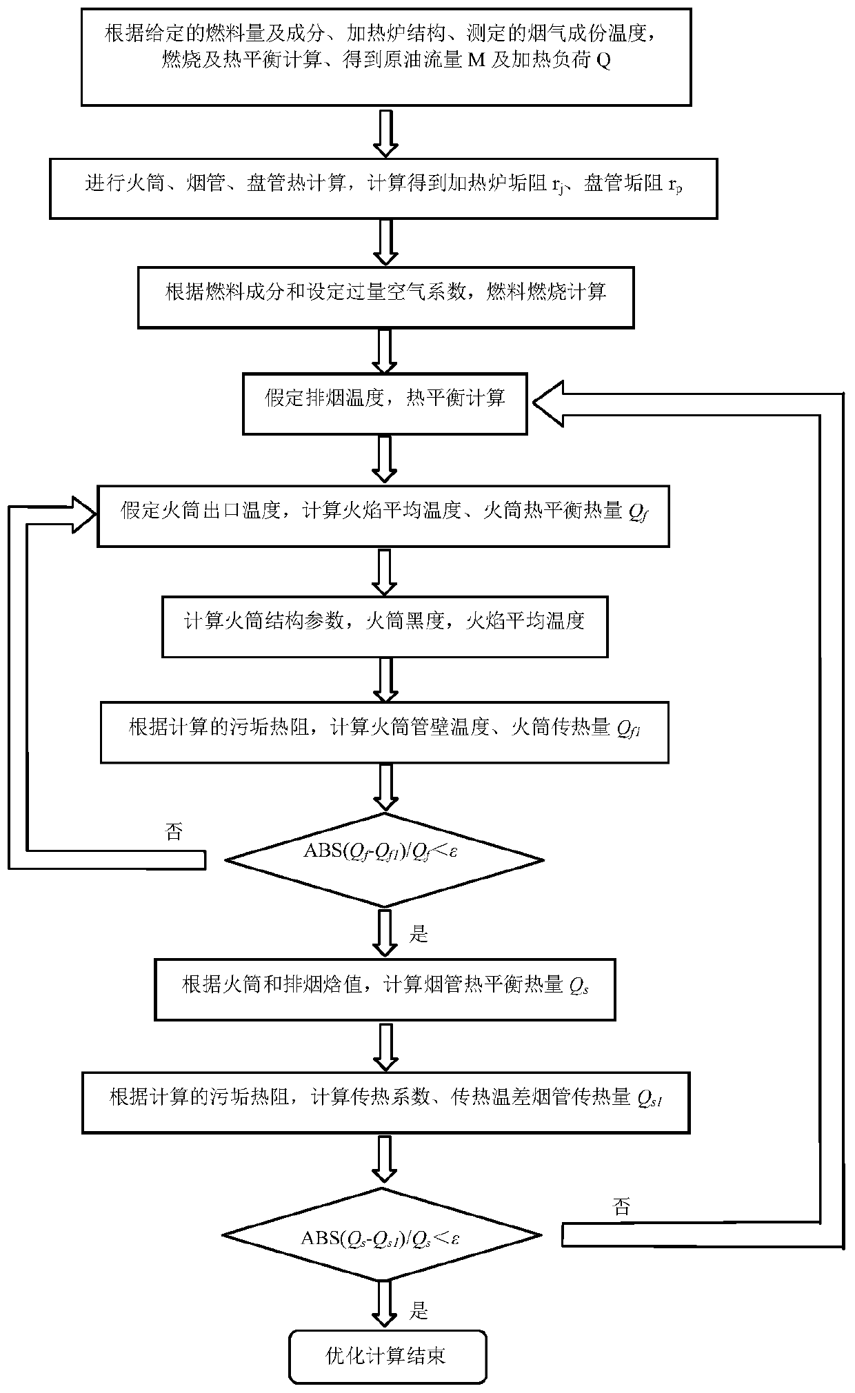 A heating furnace parameter adjustment optimization analysis method and system