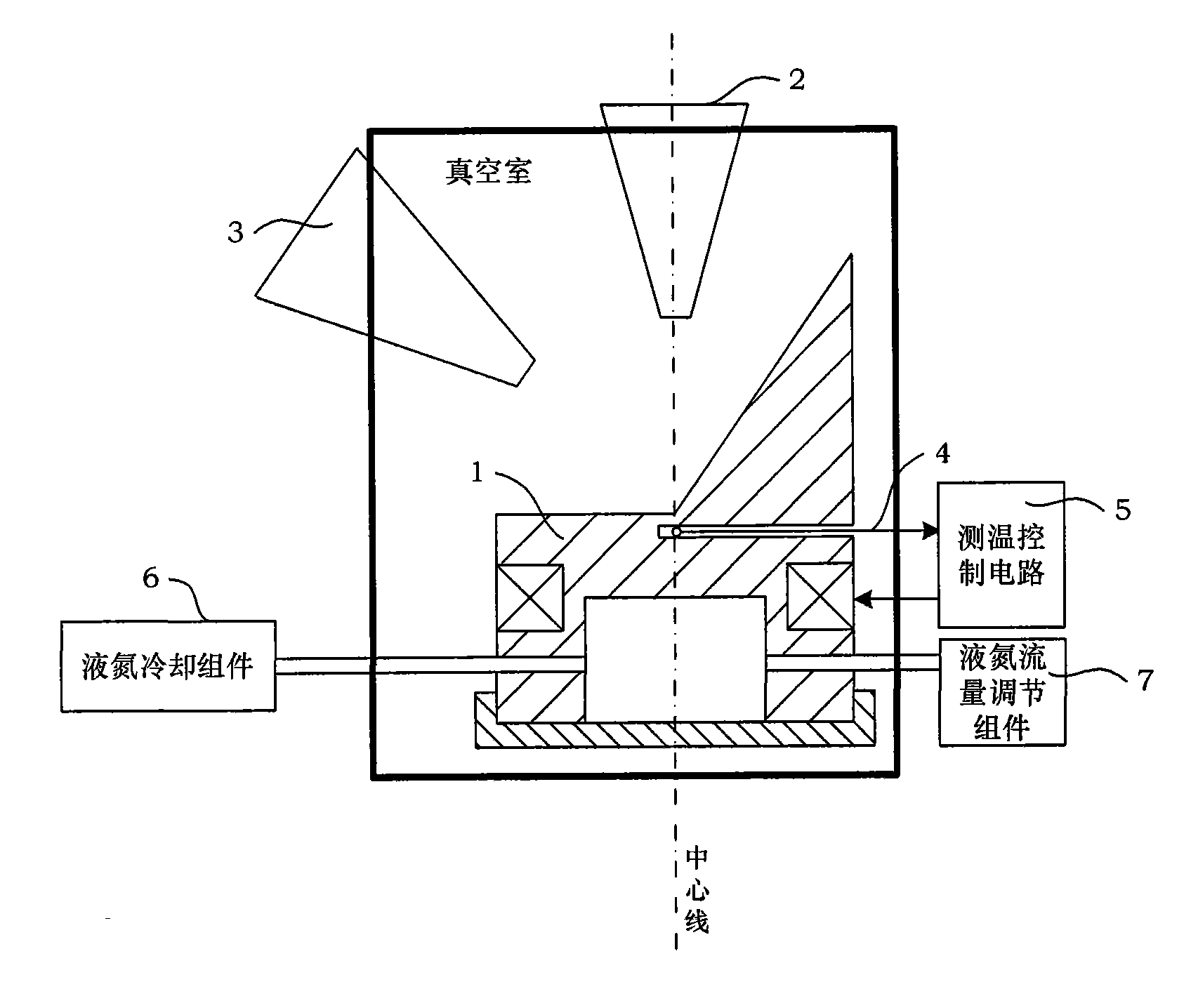 Controllable temperature sample table with controllable temperature range of 77K to 400K