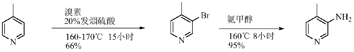 A kind of preparation method of 3-amino-4-picoline