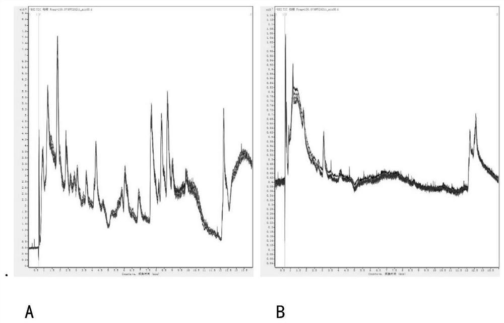 Method for detecting imatinib metabolite in plasma of GIST patient based on non-targeted metabonomics