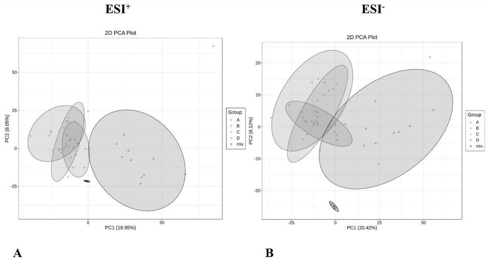 Method for detecting imatinib metabolite in plasma of GIST patient based on non-targeted metabonomics