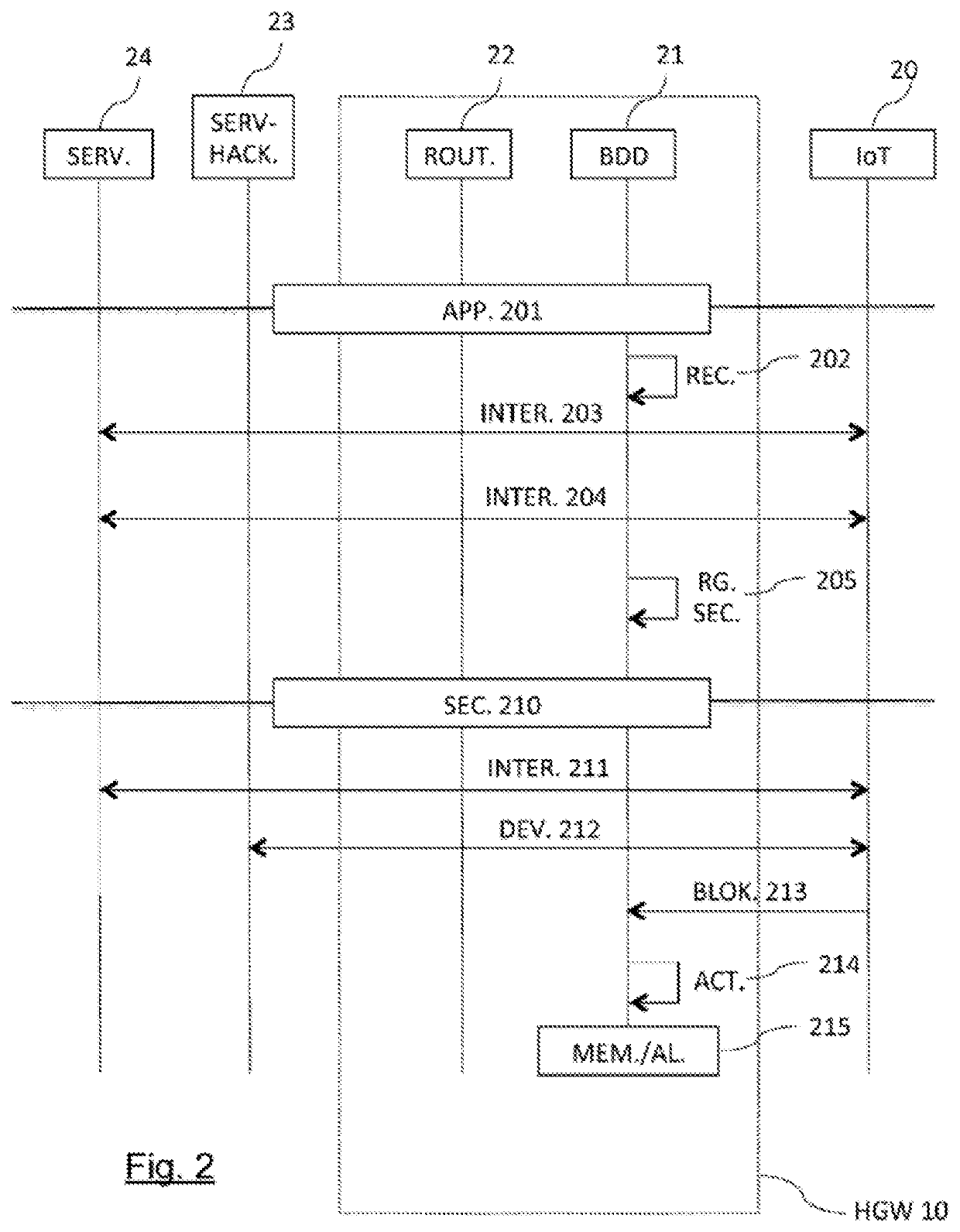 Secure administration of a local communication network comprising at least one communicating object