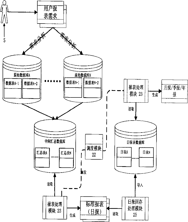 Value-added service analysis system and method thereof