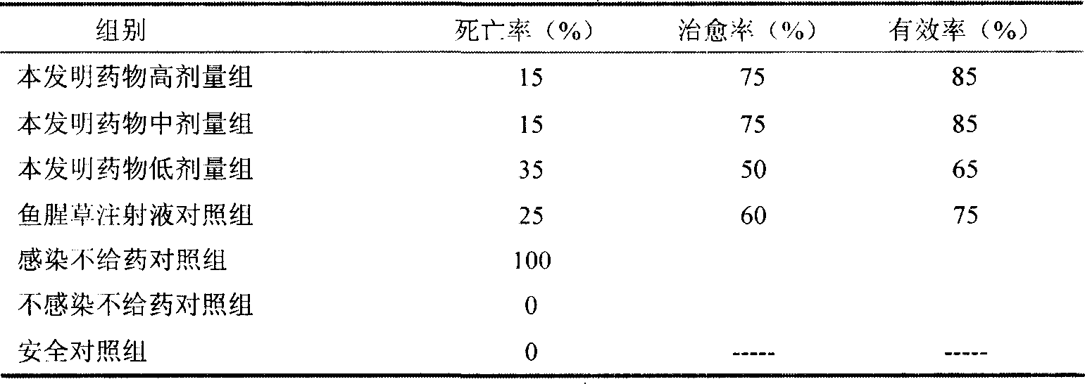 Chinese medicinal injection with heat-clearing and detoxication, detumescence and mass-dissipating efficacy