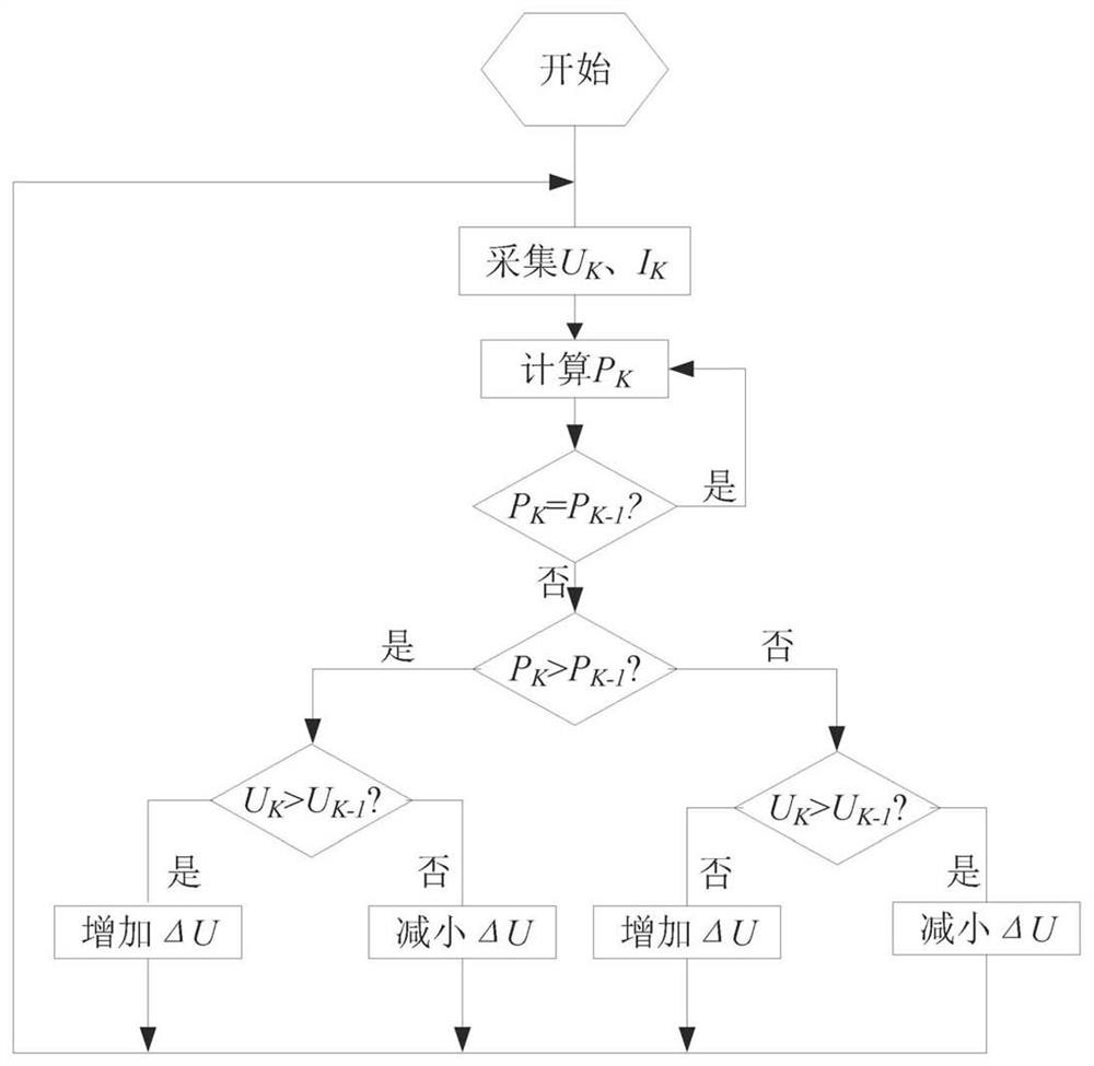 Photovoltaic integrated system