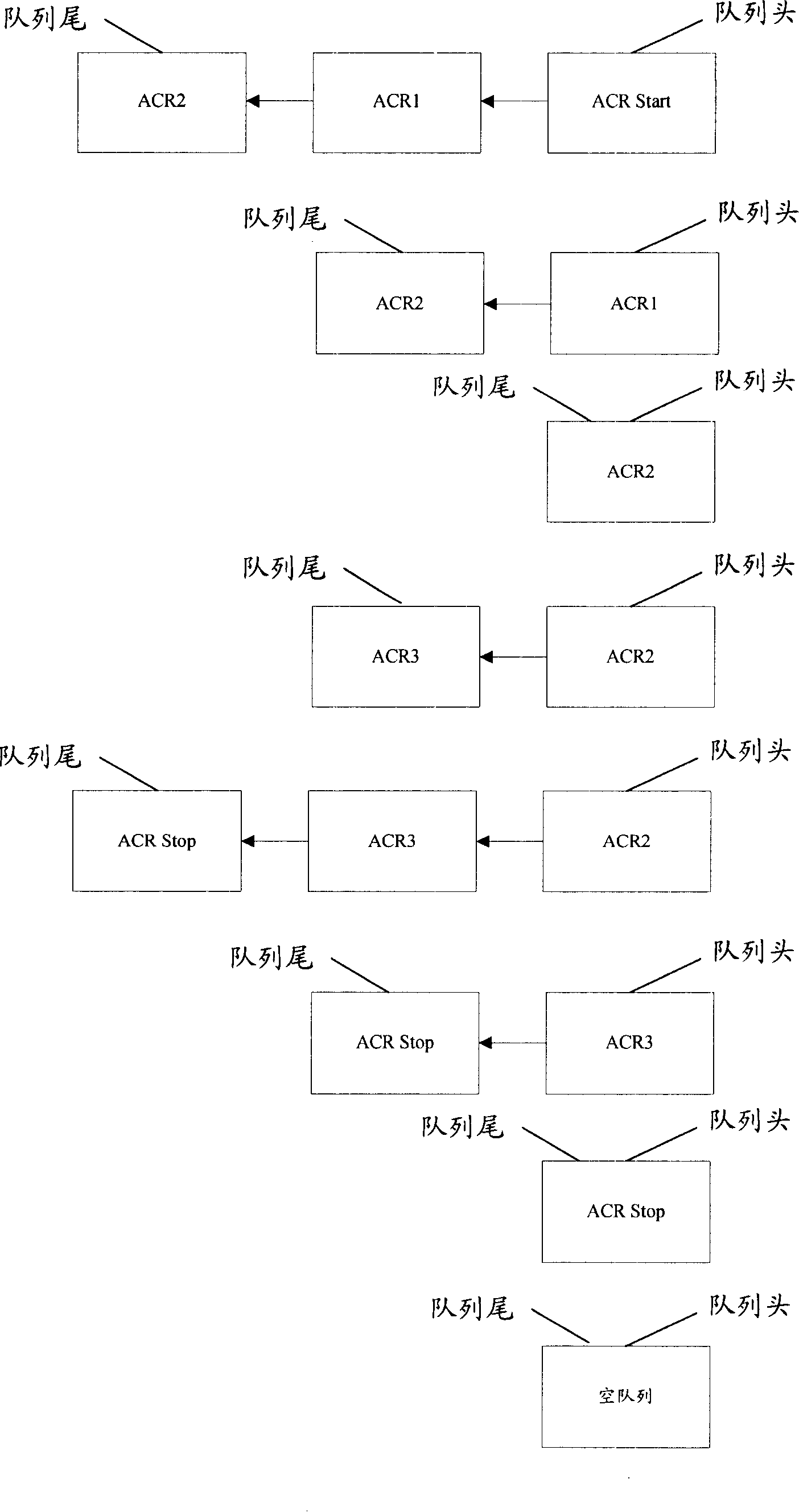 Method, system and device for implementing charging data function