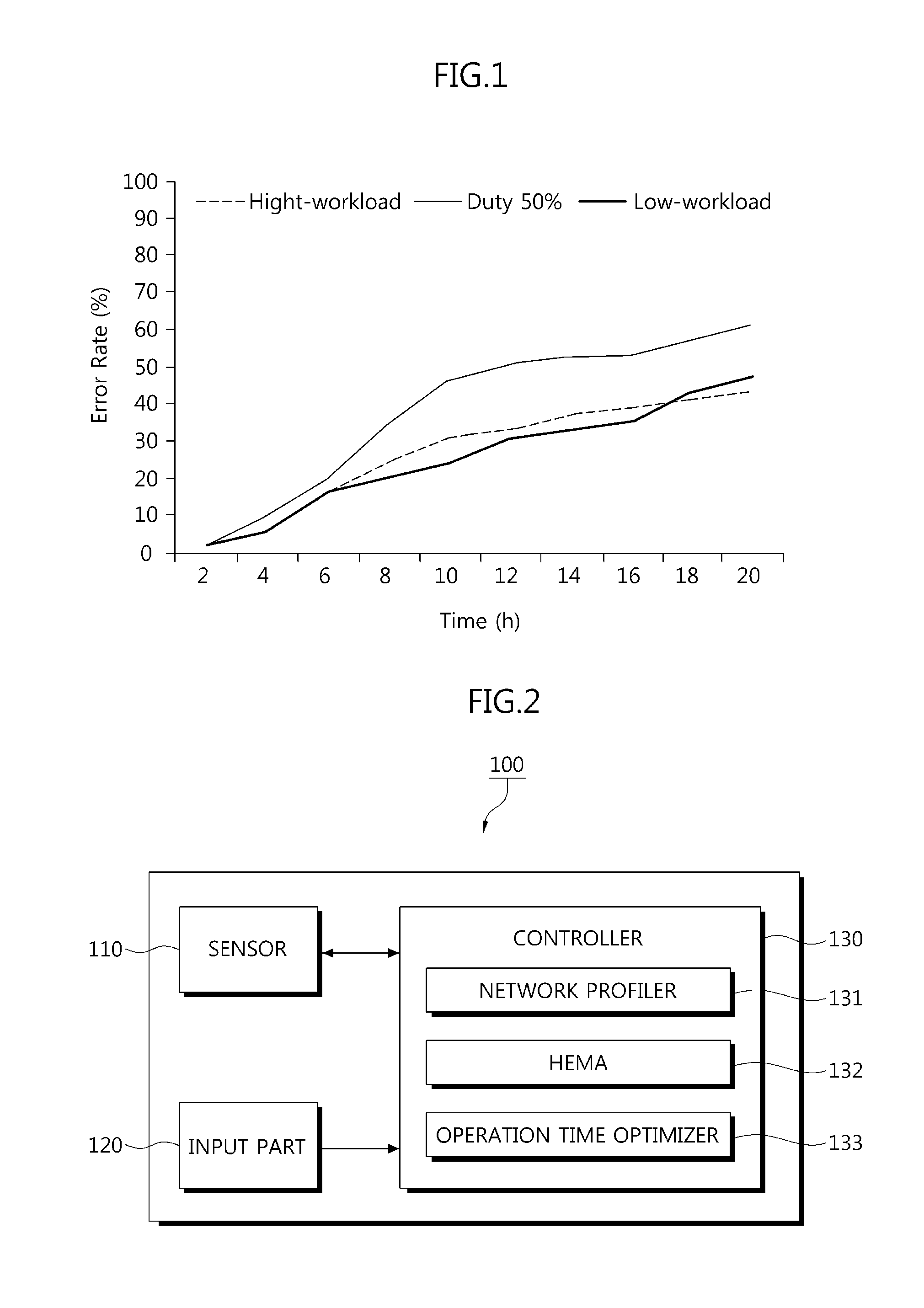 Sensor node and control method thereof