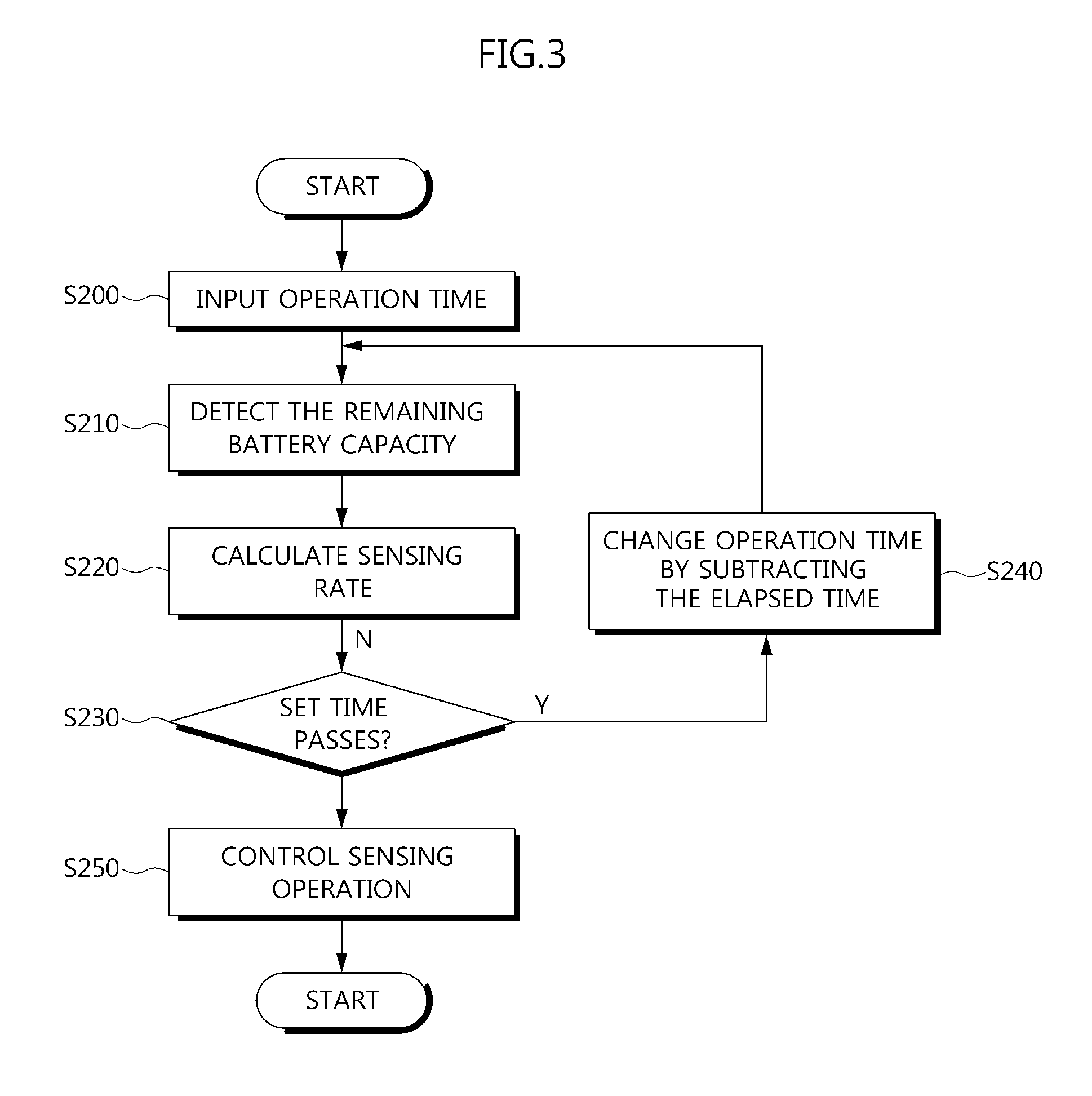 Sensor node and control method thereof