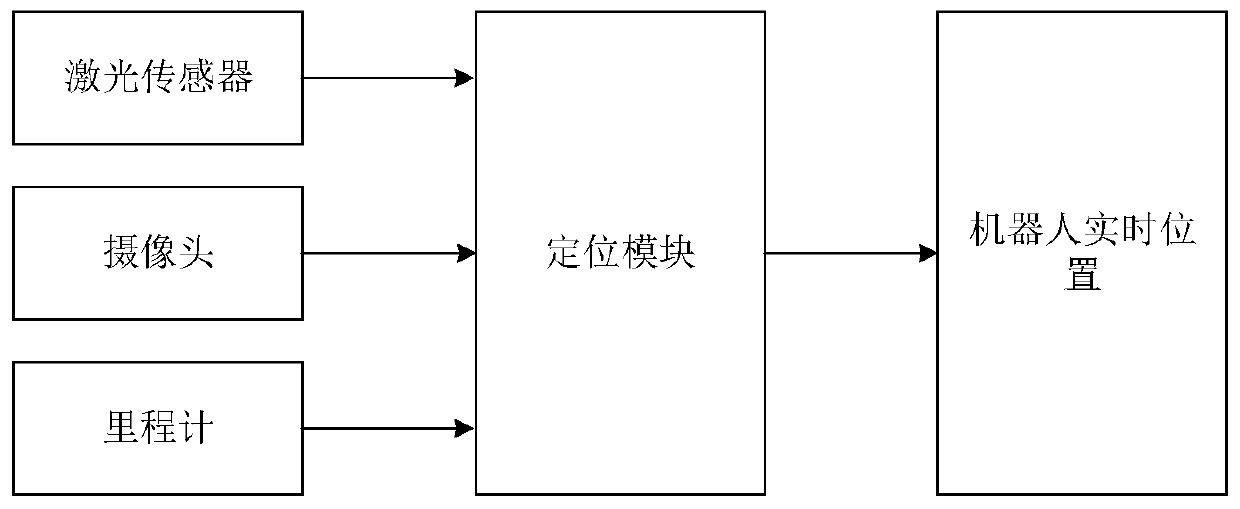 Mobile robot positioning method based on visual guidance laser repositioning